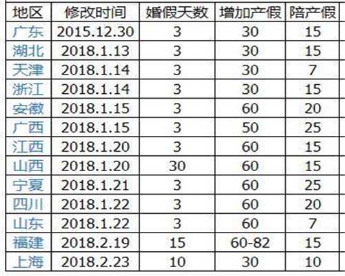 重庆代怀孕机构费用与艾灸调理在辅助生殖中的应用